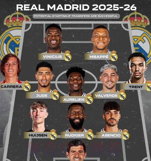 每体：皇马阵容轮换不足 过度依赖姆巴佩等五人组