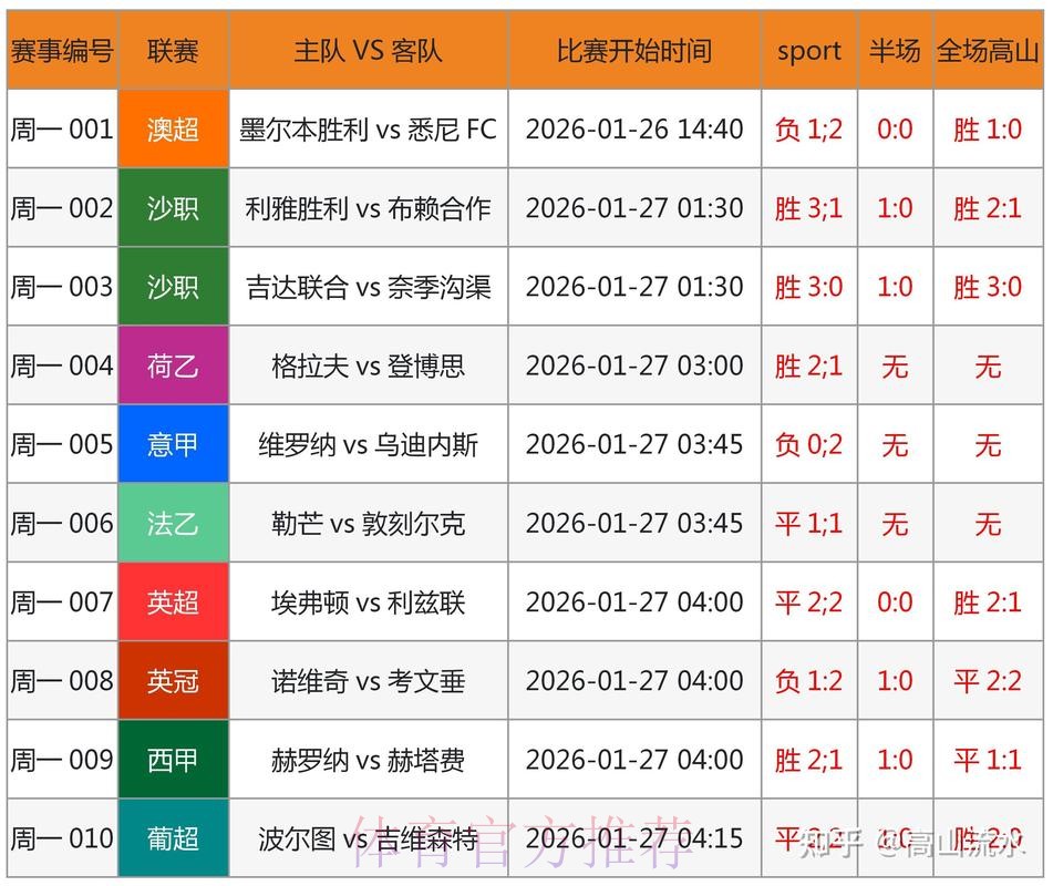 如何找到世界杯比分正规入口的可靠网址？