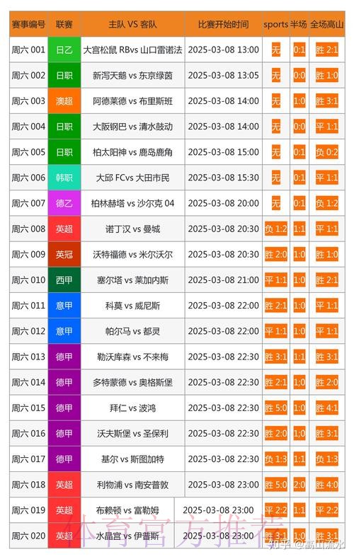 如何找到世界杯比分正规入口的可靠网址？